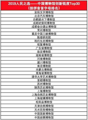 國際博物館日、館藏資源操作指引、亞洲文明展&hellip;五月文博大事記