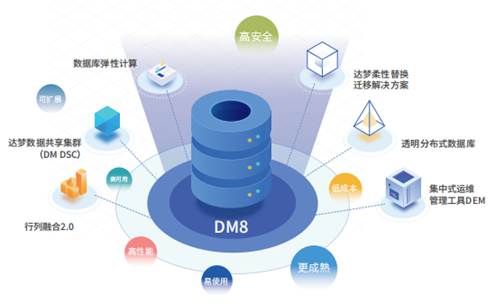 達(dá)夢(mèng)數(shù)據(jù)庫管理系統(tǒng)