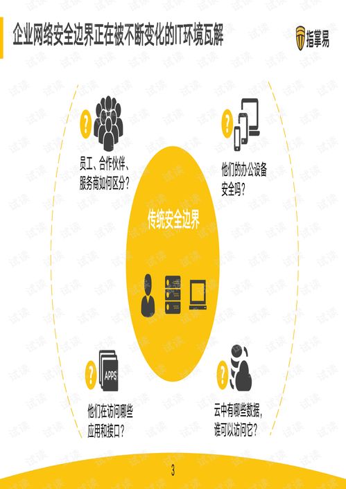 sdp安全網(wǎng)關(guān)靈犀v1.0.0產(chǎn)品方案.pdf 網(wǎng)絡(luò)安全文檔類(lèi)資源 csdn下載