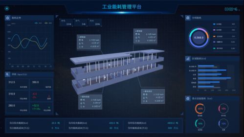 煉鋼廠能源計量管理系統的設計與應用