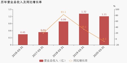 金石資源2020年一季度業(yè)績(jī)分析 歸母凈利潤(rùn)降幅超營(yíng)收，凸顯資源行業(yè)成本壓力