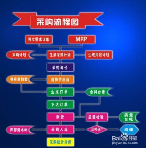 餐飲企業食品采購索證索票管理制度