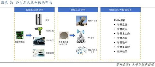 方大炭素布局石墨烯前沿，重慶軟硬件研發(fā)雙輪驅(qū)動構建產(chǎn)業(yè)新生態(tài)